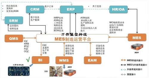 MES生产管理系统 私有云 公有云与本地化部署的比较分析