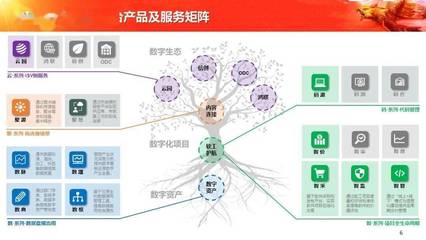 重构软件链路,融合共治数字经济 中软国际陈宇红出席2021中国软件产业年会