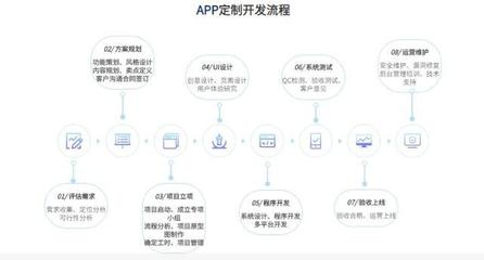 APP原生定制开发,开创云变身您的技术合伙人,专业可信赖