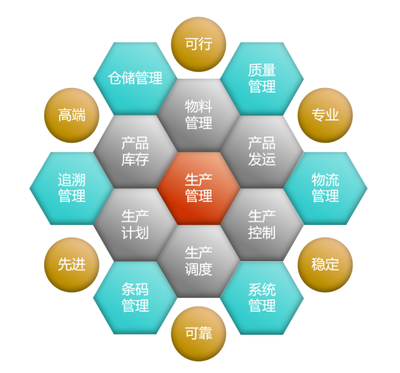 青岛华智mes系统定制开发服务公司