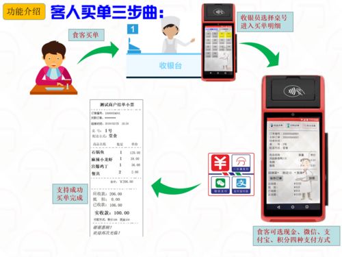 中贤在线 微信扫码点餐系统实现自助点餐