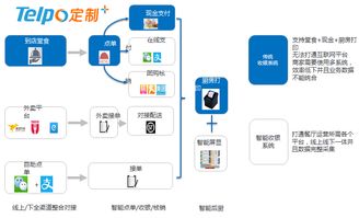 面向商业升级的智能行业服务发展方向探讨