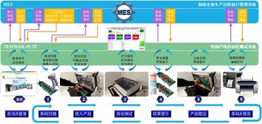 ecu 自动化生产测试系统